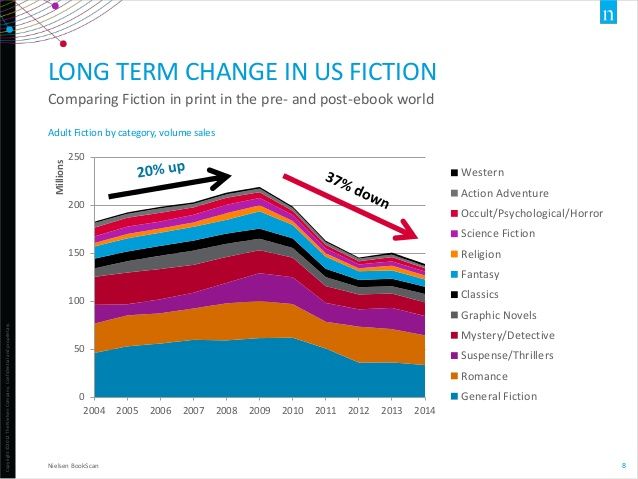 Decline-in-Fiction-Sales.jpg