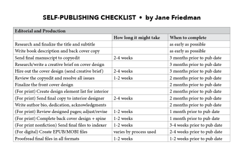 Self Publishing Checklist