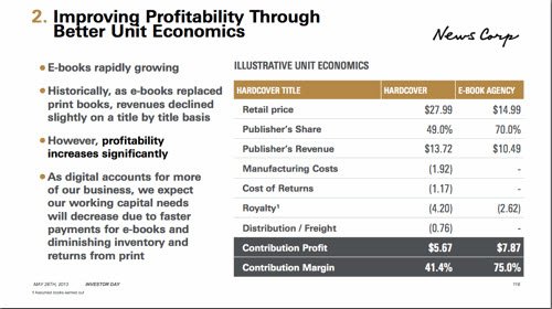 ebook profit
