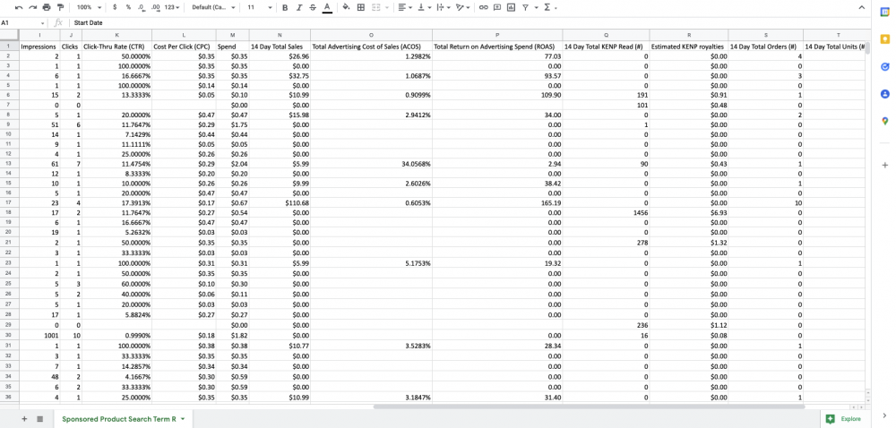 Image: Screenshot of the Search Term Report spreadsheet.