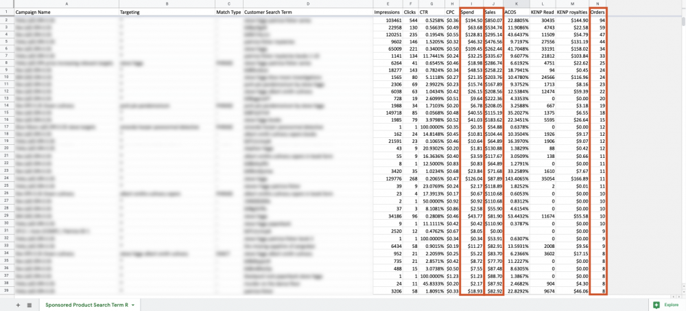 Image: Screenshot of the Search Term Report spreadsheet. Three columns labeled Spend, Sales and Orders are highlighted.
