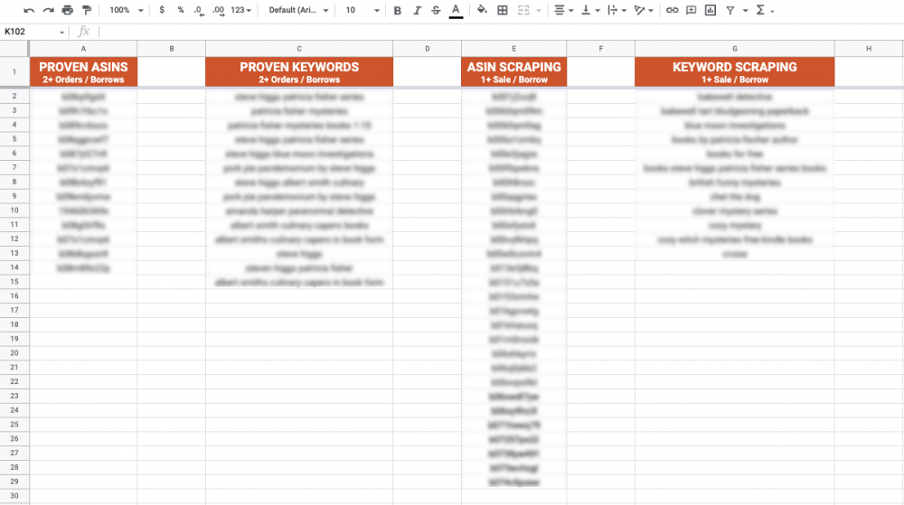 Image: Proven Targets tab of a spreadsheet. Columns are labeled Proven ASINs, Proven Keywords, ASIN Scraping, and Keyword Scraping. Each column is populated, but the actual data is blurred out.