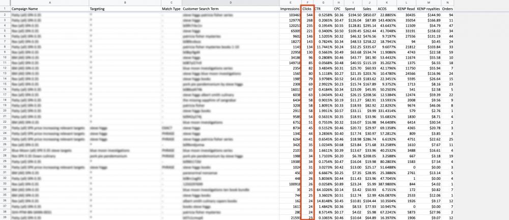Image: Screenshot of the Search Term Report spreadsheet. The column labeled Clicks is highlighted.