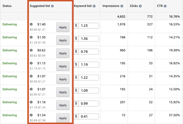 Image: screenshot showing a list of current ads with details. The Suggested Bid column is highlighted. For each Ad, there is a Suggested Bid Range (for example, between 94 cents and $1.41) and a Suggested Bid (for example, $1.40). Next to each is a button labeled Apply, which if clicked would populate the Suggested Bid into the Keyword Bid field.