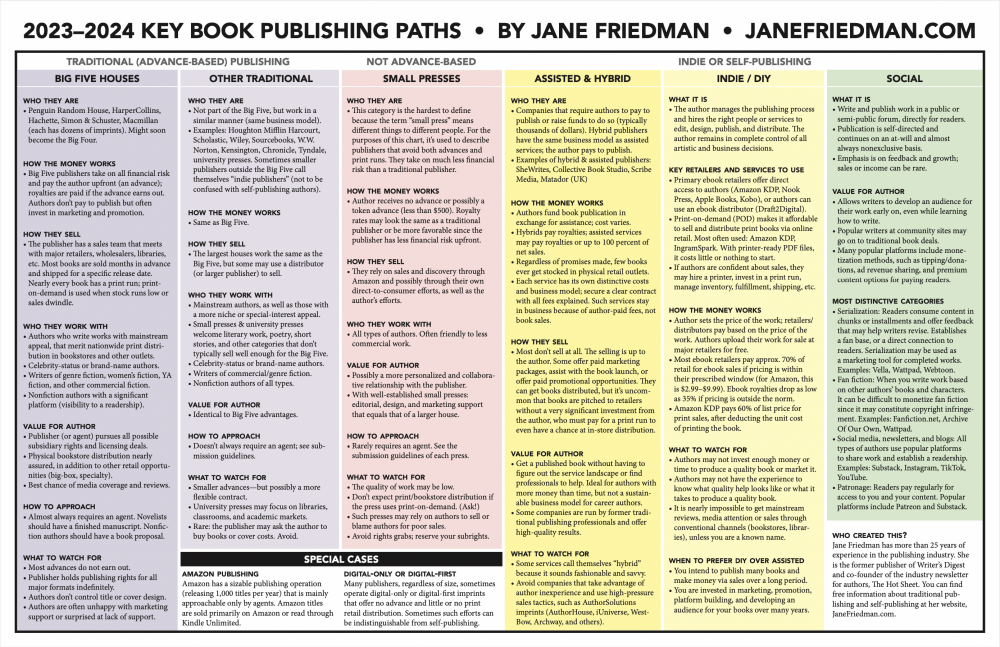 2023-2024 key book publishing paths chart