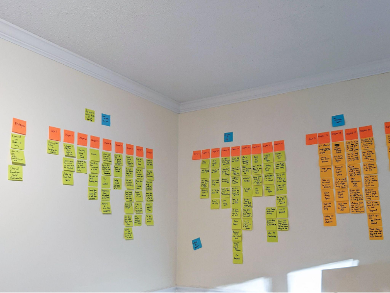 Image: columns of Post-It notes are stuck to the walls of a room. Each column consists of an orange note at top, with a varying number of yellow notes arranged beneath them.